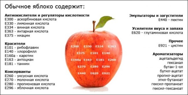 Книги польза яблок